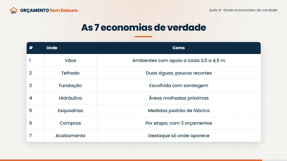 Tela de uma vídeo-aula do ORÇAMENTO Sem Estouro