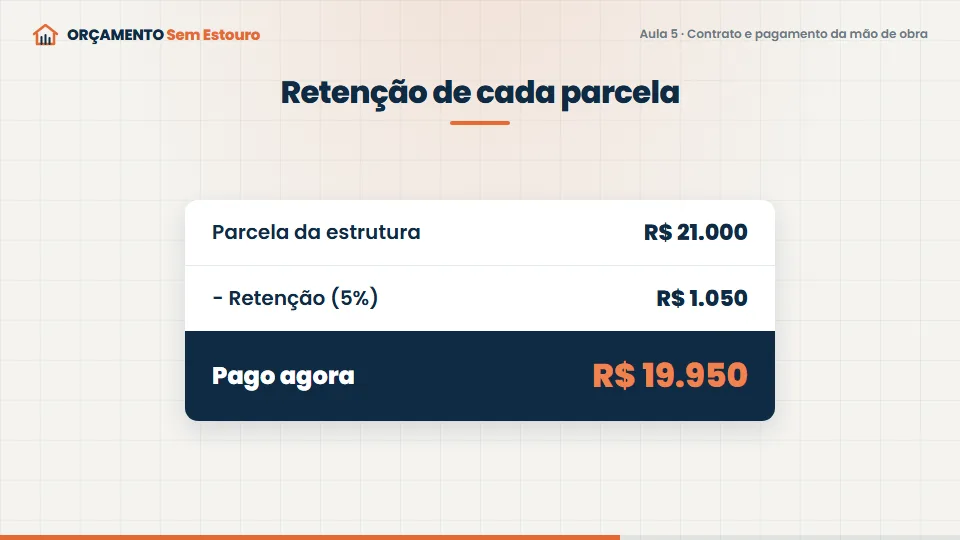 Tela de uma vídeo-aula do ORÇAMENTO Sem Estouro